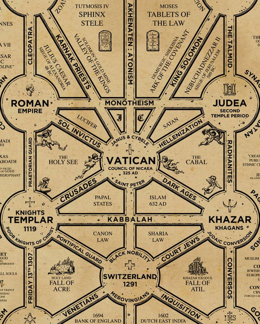 The Hidden Order Of History