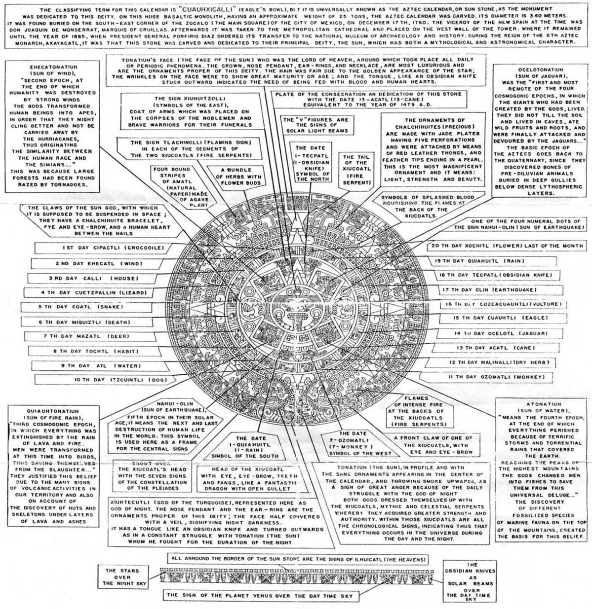 Ancient Conspiracy: Comprehensive 4-Part PDF Guide