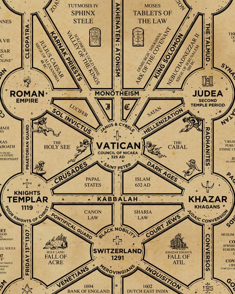 The Hidden Order Of History
