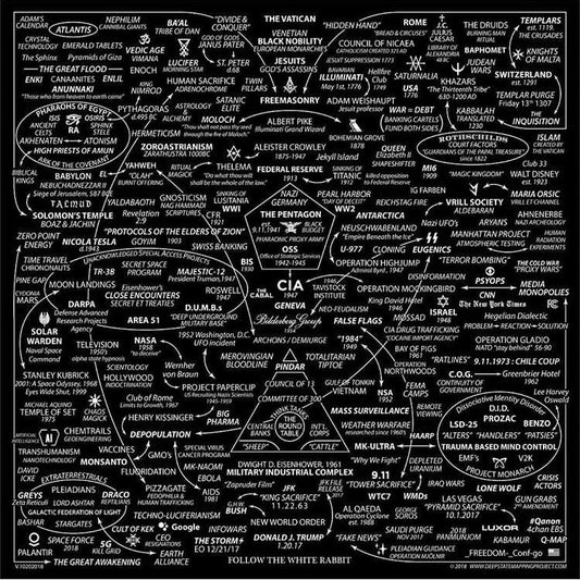 Ancient Conspiracy: Comprehensive 4-Part PDF Guide