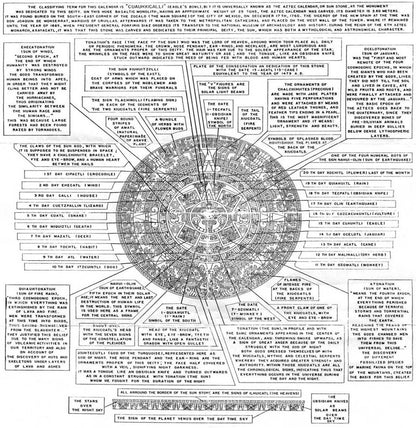 Ancient Conspiracy: Comprehensive 4-Part PDF Guide