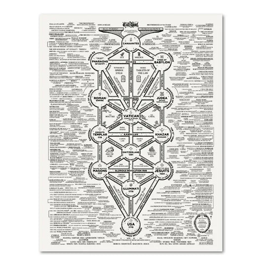 The Ancient Order - PDF